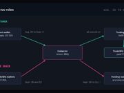 The $459,000 Bot Hacker Was a Customer First, Researchers Say