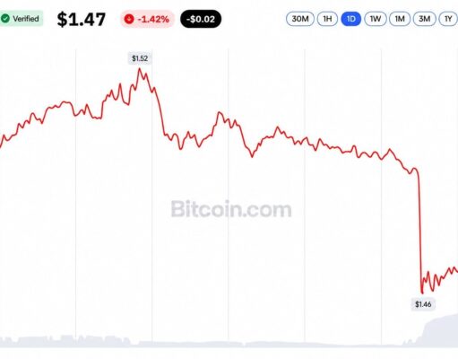 XRP ETFs Logged 12 Straight Weeks of Inflows Then XRP Hit $1.45